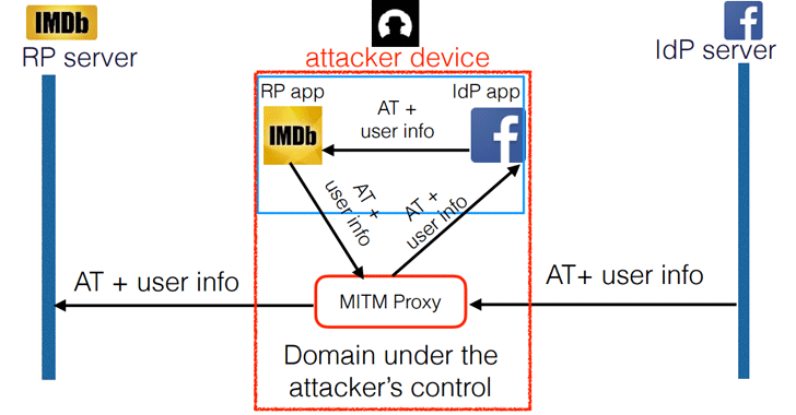 hacking-oauth