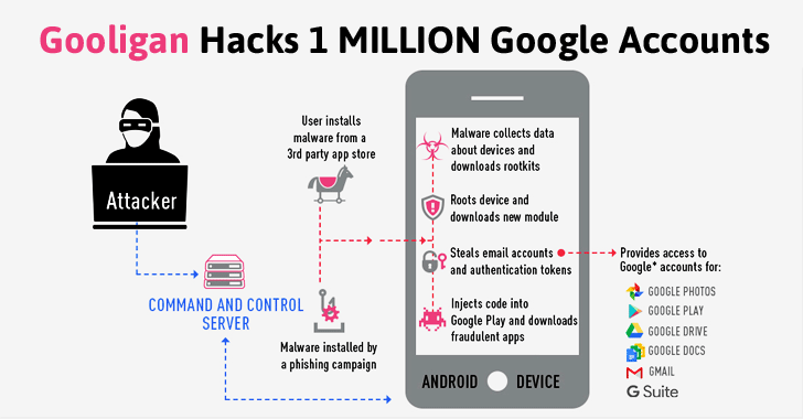 image from Gooligan, il malware Android che ha hackerato oltre 1 milione di account Google