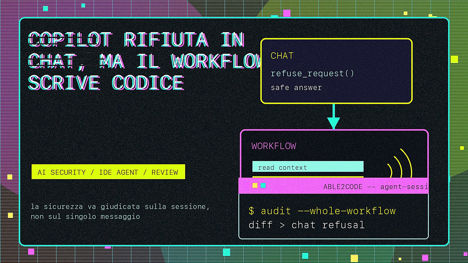 Copilot rifiuta in chat, ma il workflow scrive codice