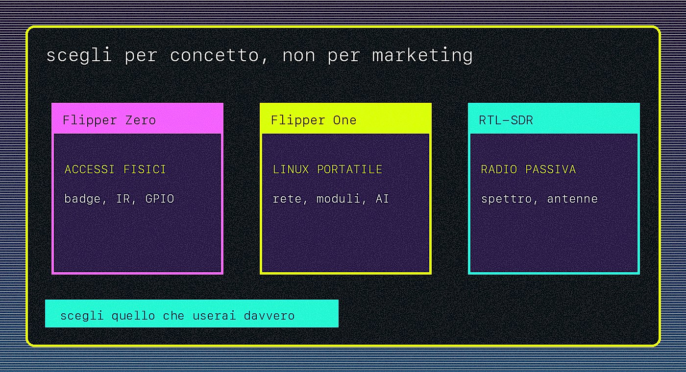 Confronto acid pixel tra Flipper, Linux tool e RTL-SDR
