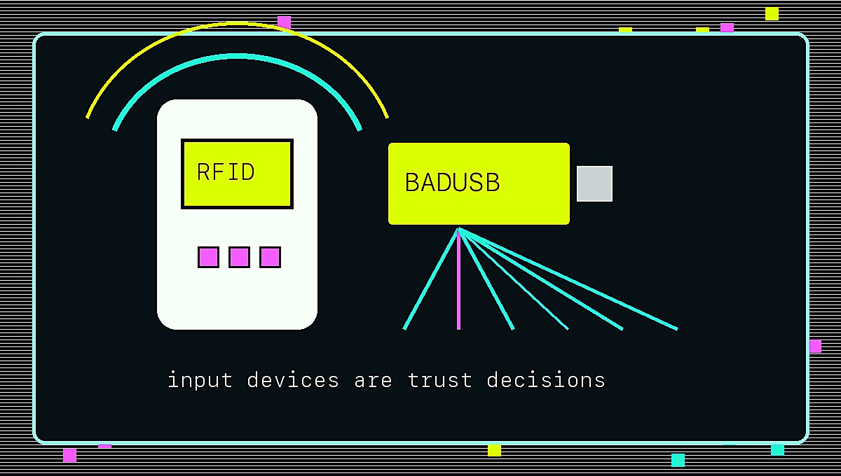Illustrazione acid pixel di Flipper Zero e BadUSB