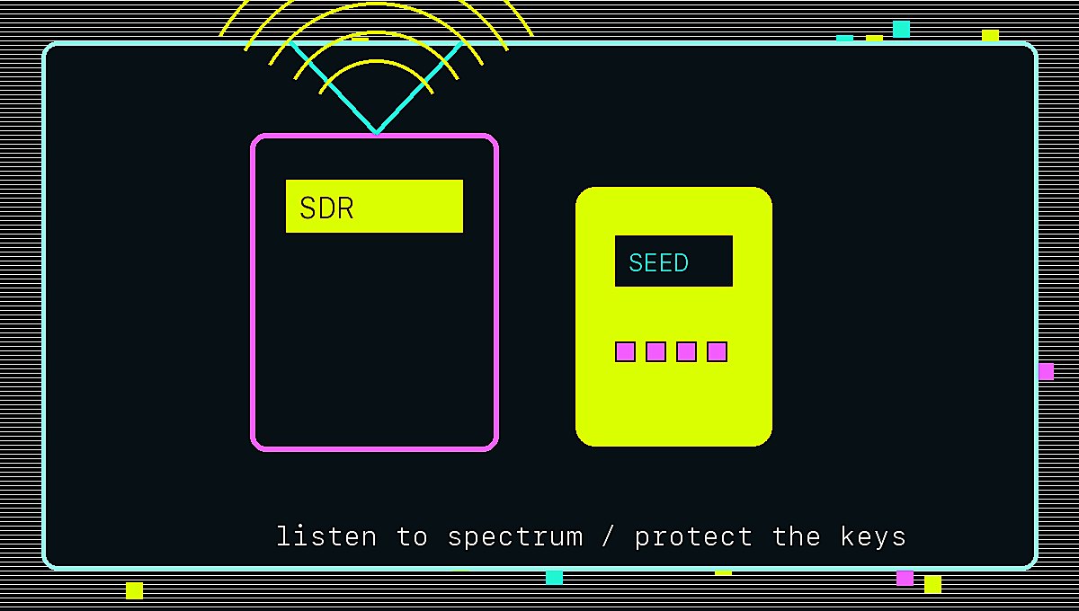 Illustrazione acid pixel di SDR e hardware wallet