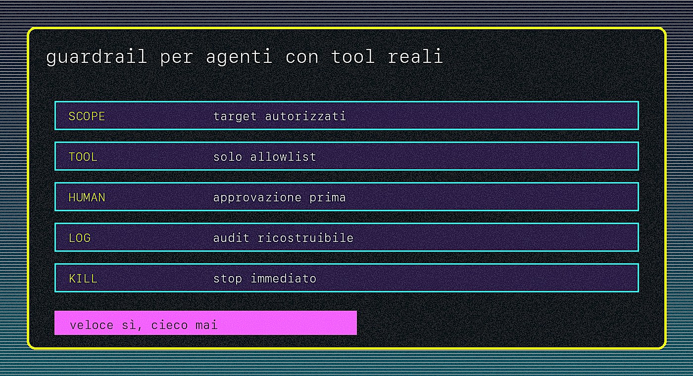 Architettura acid pixel di un agente MCP con guardrail