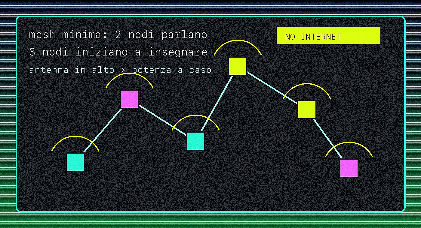 Mappa acid pixel di una rete Meshtastic minimale