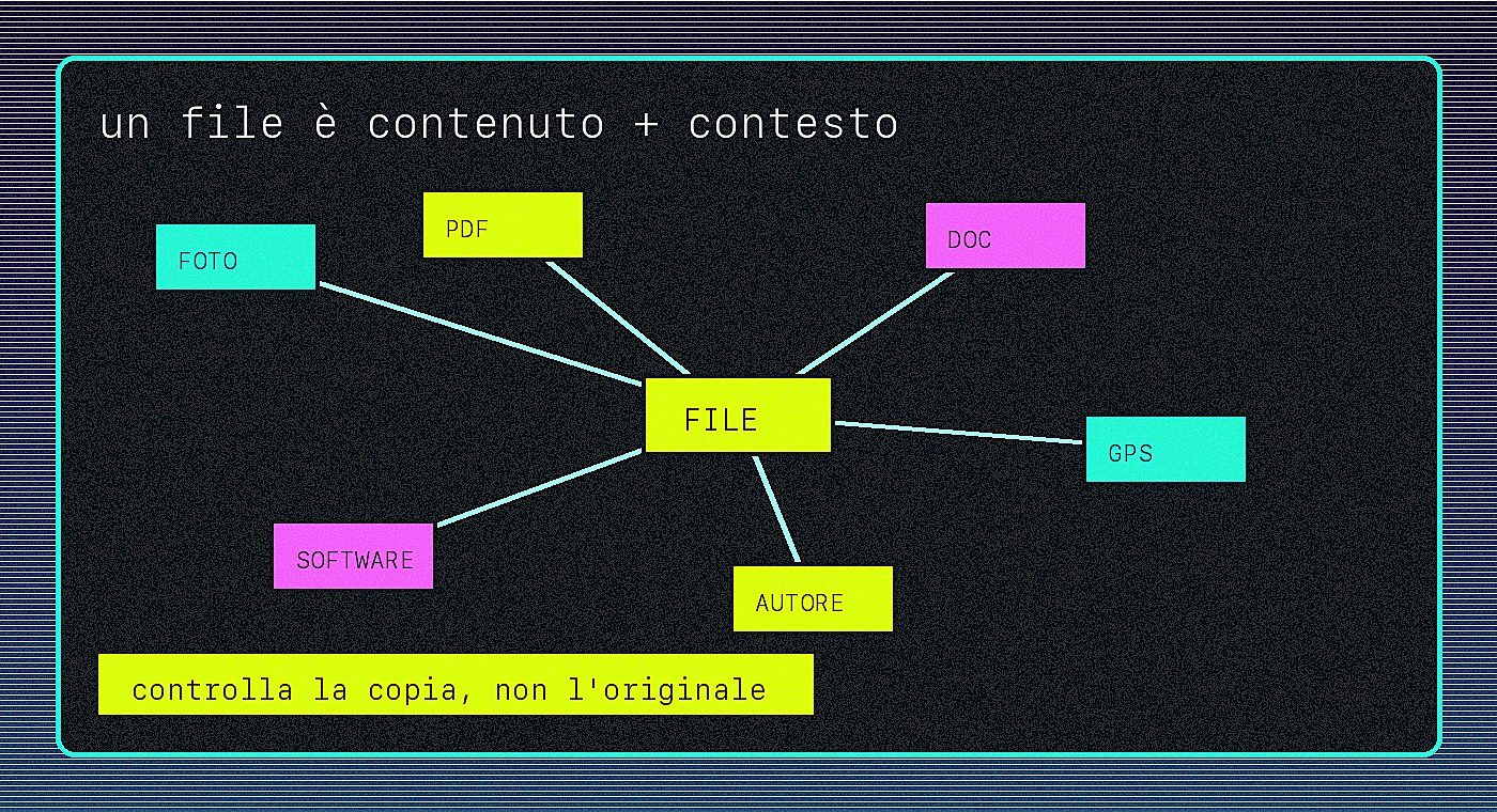 Diagramma acid pixel dei metadati nei file condivisi