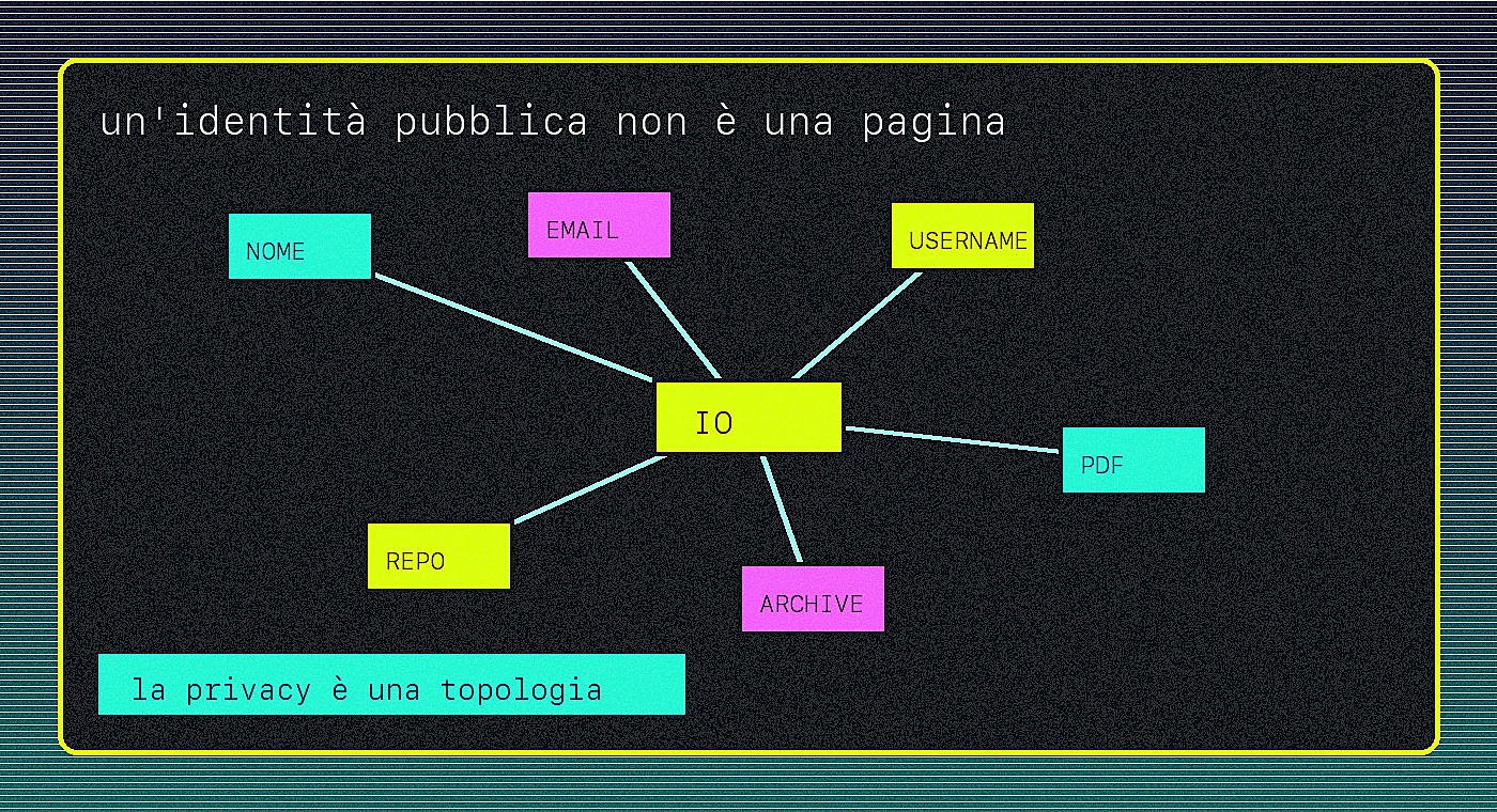 Grafo acid pixel dell'identità pubblica