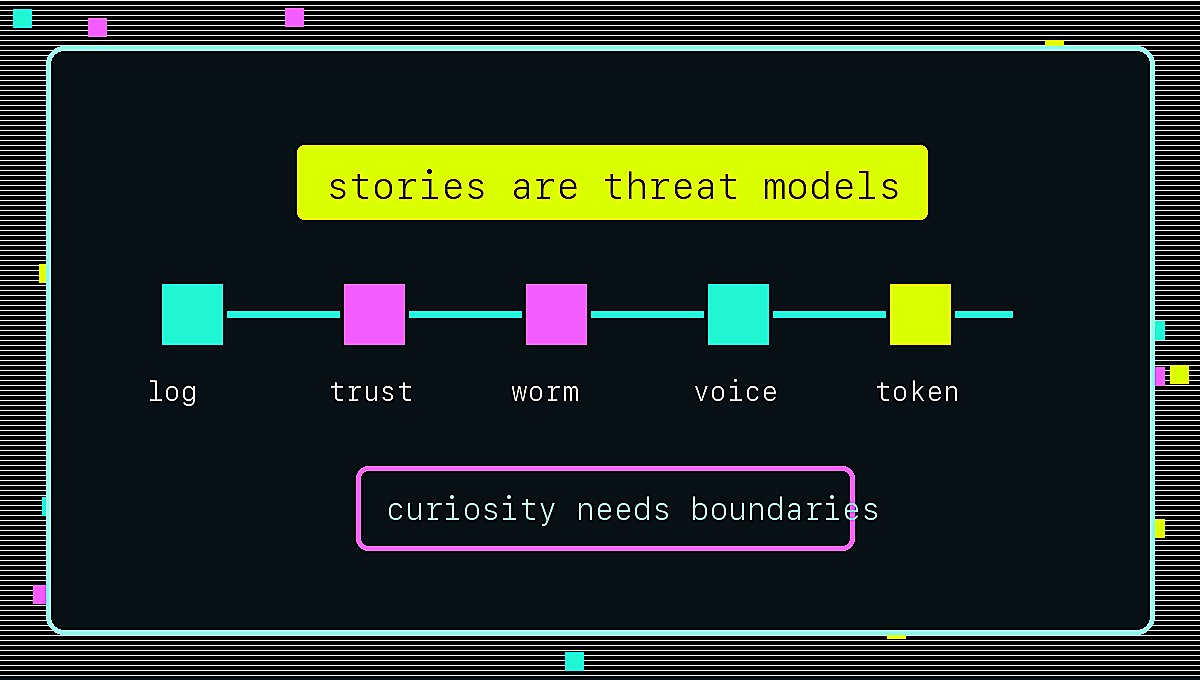 Timeline acid pixel: log, trust, worm, voice, token