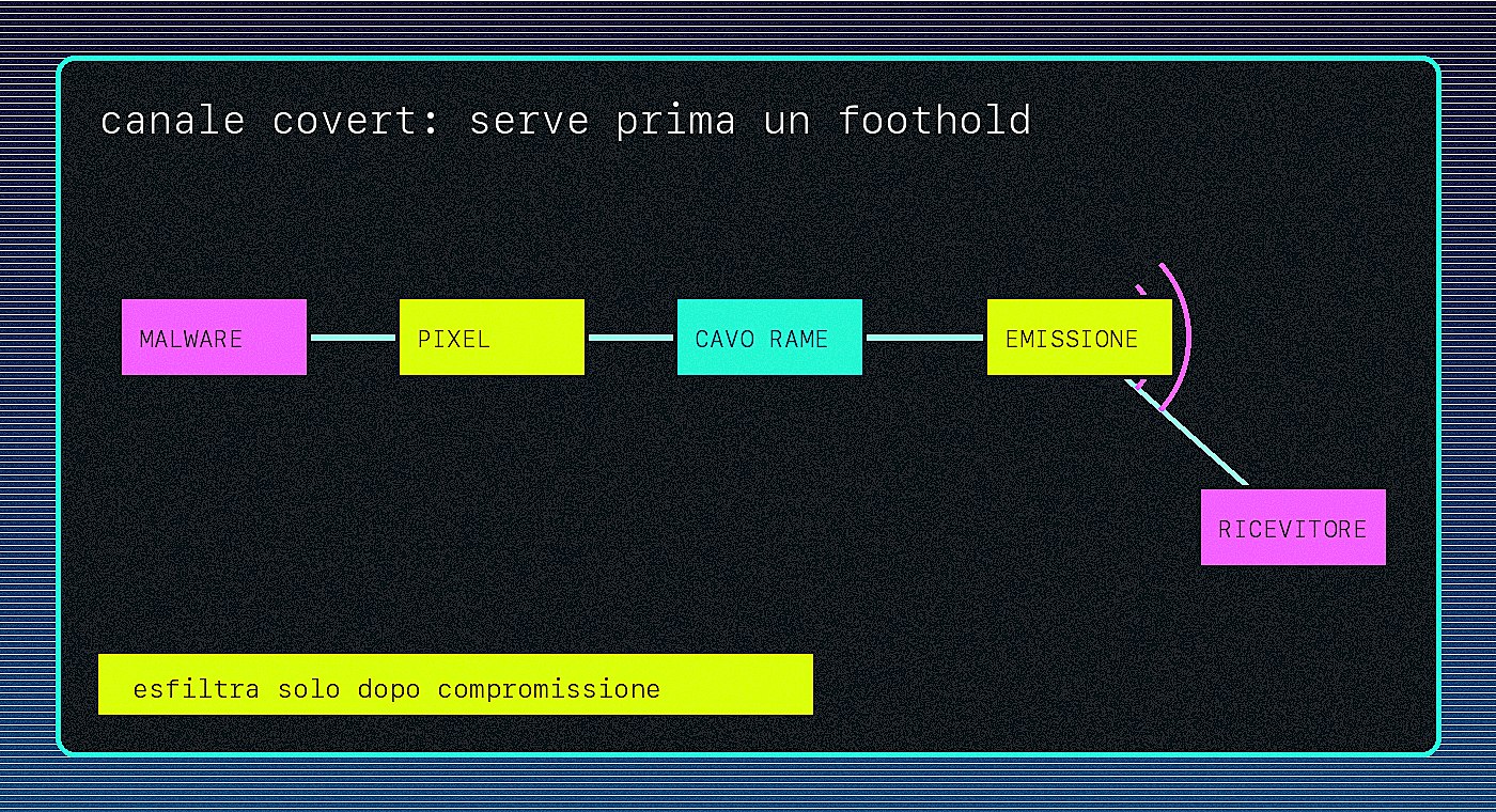Schema acid pixel di un canale TrojPix