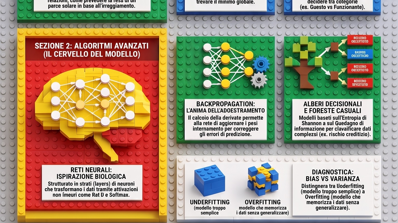 Reinforcement Learning: Dai Processi Decisionali di Markov a Deep Q-Networks (DQN)
